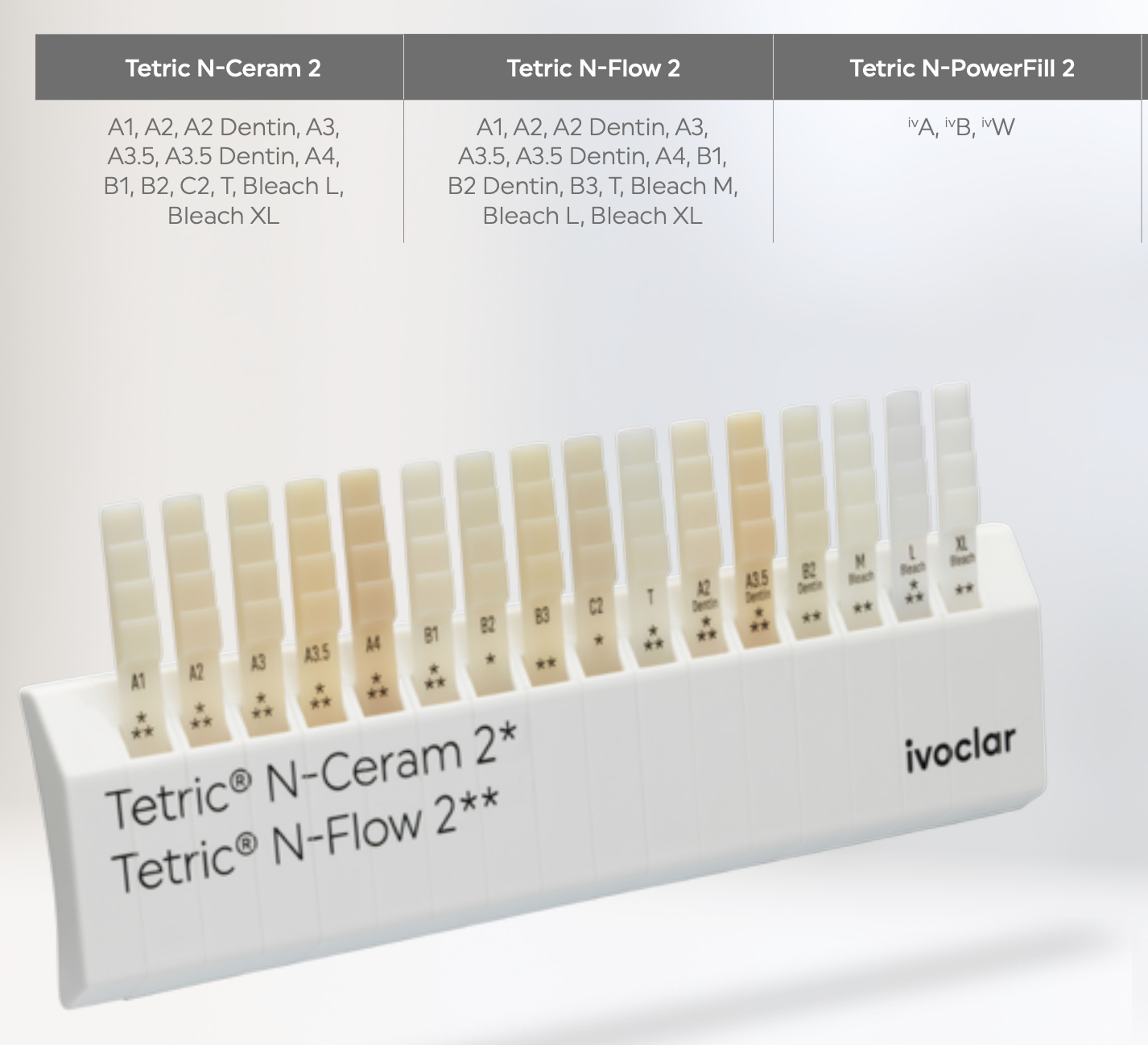 Composite Tetric 2 Ivoclar🌱Giải Pháp Trám Răng Thẩm Mỹ Tối Ưu🌱NHA KHOA MALL🌱